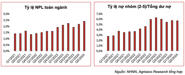 Nợ xấu ngân hàng: Nhà băng nào chịu áp lực trích dự phòng rủi ro tín dụng? No xau ngan hang: Nha bang nao chiu ap luc trich du phong rui ro tin dung?