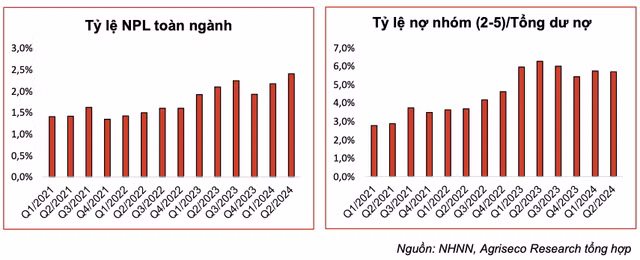 No xau ngan hang: Nha bang nao chiu ap luc trich du phong rui ro tin dung?