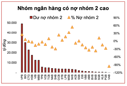 Nợ xấu ngân hàng: Nhà băng nào chịu áp lực trích dự phòng rủi ro tín dụng? - Hình 4 No xau ngan hang: Nha bang nao chiu ap luc trich du phong rui ro tin dung?-Hinh-4