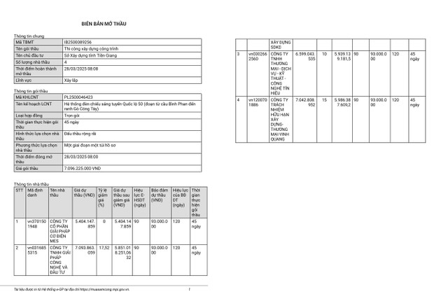 Tiền Giang: Công ty Tín Hiệu trúng thầu đèn chiếu sáng tuyến QL50 hơn 9 tỷ - Hình 3 Tien Giang: Cong ty Tin Hieu trung thau den chieu sang tuyen QL50 hon 9 ty-Hinh-3