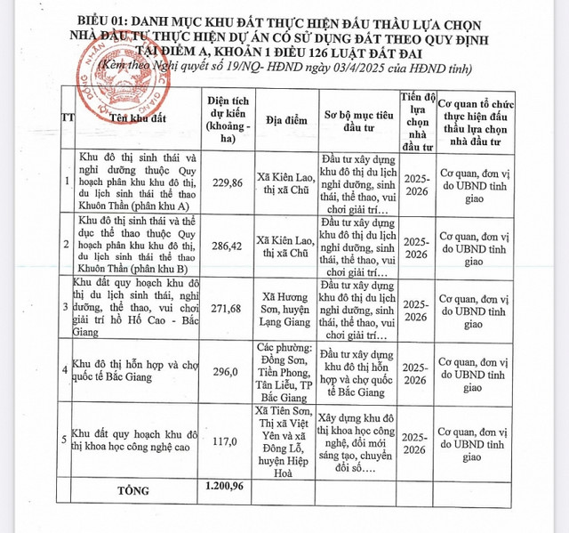 Bac Giang se dau gia 15 khu dat de lam nha o xa hoi-Hinh-3