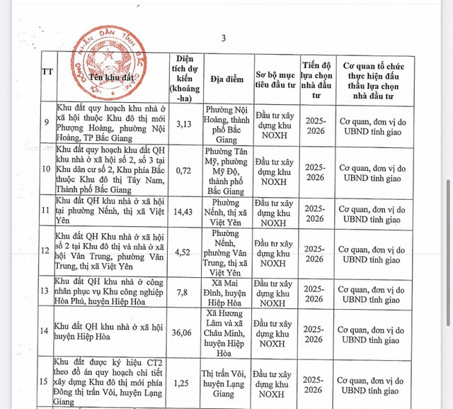 Bac Giang se dau gia 15 khu dat de lam nha o xa hoi-Hinh-2