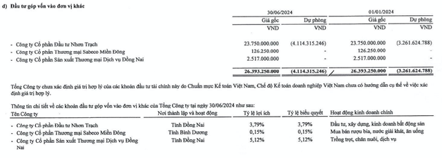 Dofico lên kế hoạch lãi 168 tỷ, tiếp tục tái thoái vốn tại các đơn vị thành viên - Hình 6 Dofico len ke hoach lai 168 ty, tiep tuc tai thoai von tai cac don vi thanh vien-Hinh-6