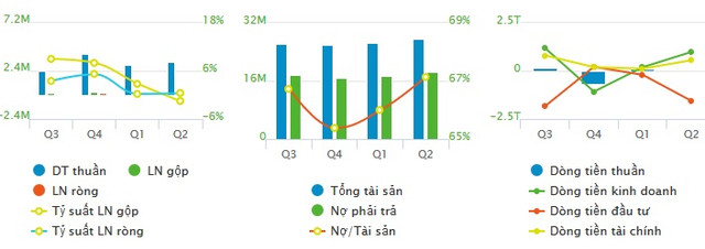Bamboo Airways và FLC: Gió ngược chiều bắt đầu xuất hiện? - Hình 3 Bamboo Airways va FLC: Gio nguoc chieu bat dau xuat hien?-Hinh-3