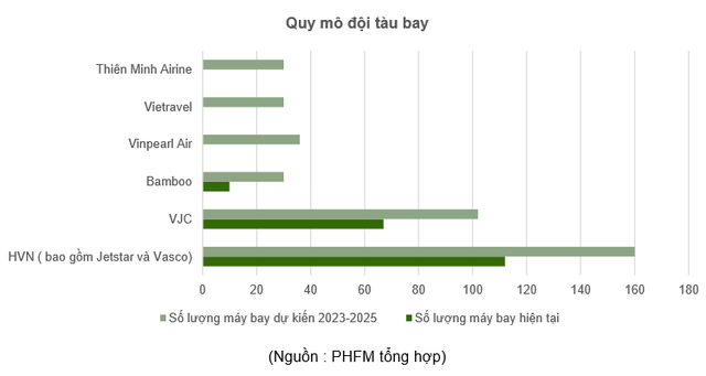 Bamboo Airways và FLC: Gió ngược chiều bắt đầu xuất hiện? - Hình 4 Bamboo Airways va FLC: Gio nguoc chieu bat dau xuat hien?-Hinh-4