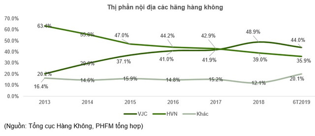 Bamboo Airways và FLC: Gió ngược chiều bắt đầu xuất hiện? - Hình 2 Bamboo Airways va FLC: Gio nguoc chieu bat dau xuat hien?-Hinh-2