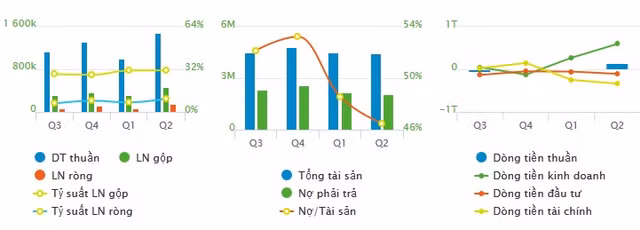 Nhua Tien Phong va Nhua Binh Minh trong cuoc chien danh vi tri dan dau