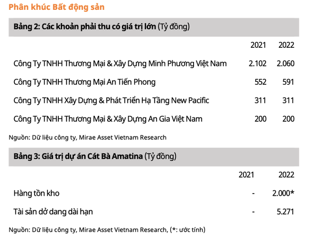 Vinaconex 2023: Xay lap la diem sang, du an Cat Ba Amatina la diem tru