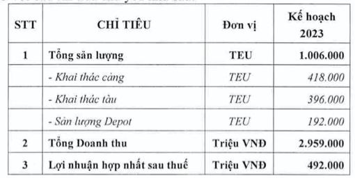 HAH lên kế hoạch lãi giảm 41%, trả cổ tức bằng cổ phiếu tỷ lệ 50% HAH len ke hoach lai giam 41%, tra co tuc bang co phieu ty le 50%
