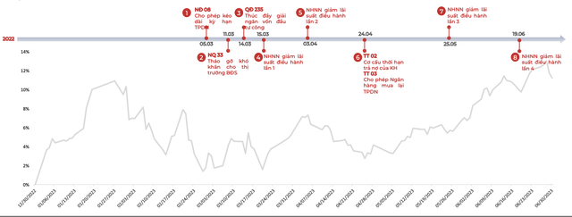 SSI kỳ vọng VN-Index chinh phục 1.156 để lên vùng 1.180 trong tháng 7 SSI ky vong VN-Index chinh phuc 1.156 de len vung 1.180 trong thang 7