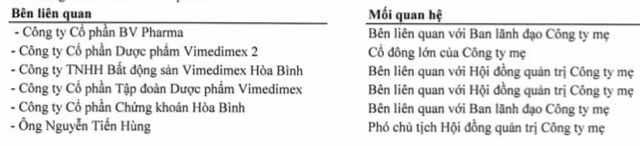 So phan Vimedimex va HBS ra sao khi Chu tich Nguyen Thi Loan bi bat?