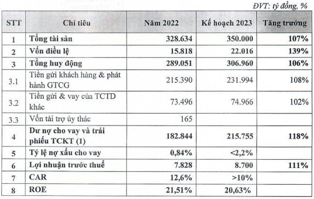 TPBank: Lộ ứng viên HĐQT và BKS từng là lãnh đạo NHNN và BIDV - Hình 2 TPBank: Lo ung vien HDQT va BKS tung la lanh dao NHNN va BIDV-Hinh-2