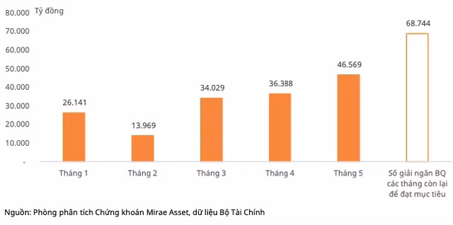 VCG, LCG, HHV va C4G: Canh dieu don gio dau tu cong