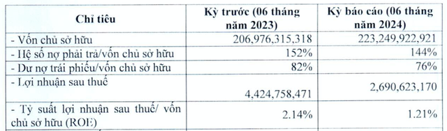 BKAV của ông Nguyễn Tử Quảng báo lãi đi lùi 39% về còn 2,69 tỷ BKAV cua ong Nguyen Tu Quang bao lai di lui 39% ve con 2,69 ty