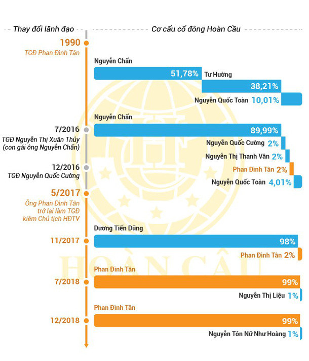 Tài sản bà Tư Hường để lại, ông Nguyễn Quốc Toàn nắm giữ bao nhiêu? - Hình 3 Tai san ba Tu Huong de lai, ong Nguyen Quoc Toan nam giu bao nhieu?-Hinh-3