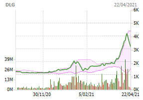 Co phieu HAG va DLG du ban chat dong, dau long co dong 'pho Nui'-Hinh-3