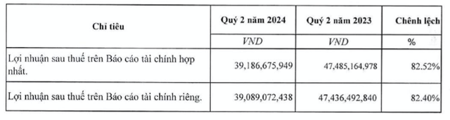 Đầm Sen nước báo lãi quý 2 sụt do nguồn thu chính và đầu tư chứng khoán giảm Dam Sen nuoc bao lai quy 2 sut do nguon thu chinh va dau tu chung khoan giam