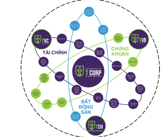 TVC và TVB lên kế hoạch 2023 ra sao sau biến cố lãnh đạo bị bắt? TVC va TVB len ke hoach 2023 ra sao sau bien co lanh dao bi bat?