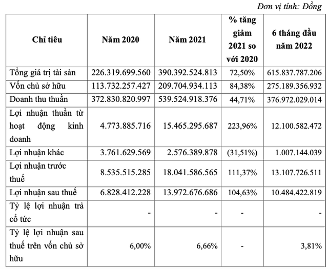 Dang sau cac con so nhay vot truoc them len san cua Tap doan 911
