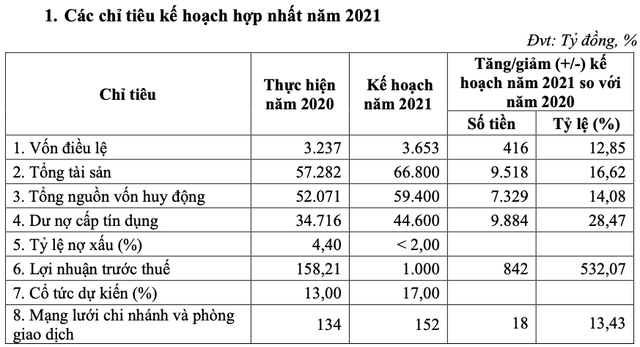 Se hoan tat xu ly co phieu Sacombank, KienLongBank dat ke hoach lai tang vot 532%