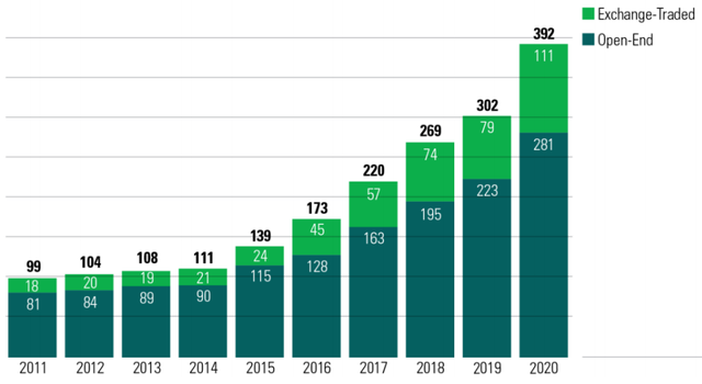 Các quỹ đầu tư tiên phong tìm kiếm cơ hội đầu tư ESG tại Việt Nam Cac quy dau tu tien phong tim kiem co hoi dau tu ESG tai Viet Nam