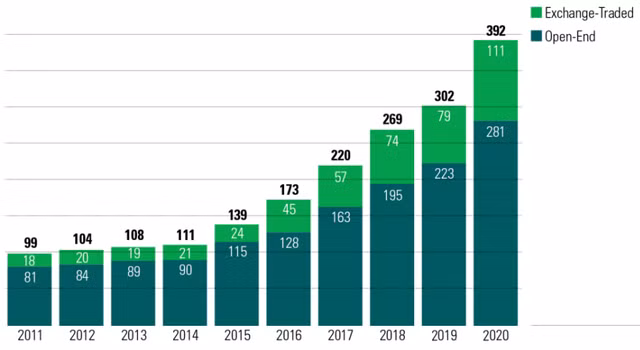 Cac quy dau tu tien phong tim kiem co hoi dau tu ESG tai Viet Nam