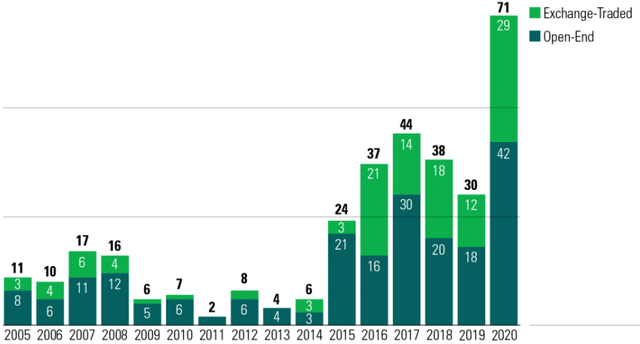 Các quỹ đầu tư tiên phong tìm kiếm cơ hội đầu tư ESG tại Việt Nam - Hình 2 Cac quy dau tu tien phong tim kiem co hoi dau tu ESG tai Viet Nam-Hinh-2