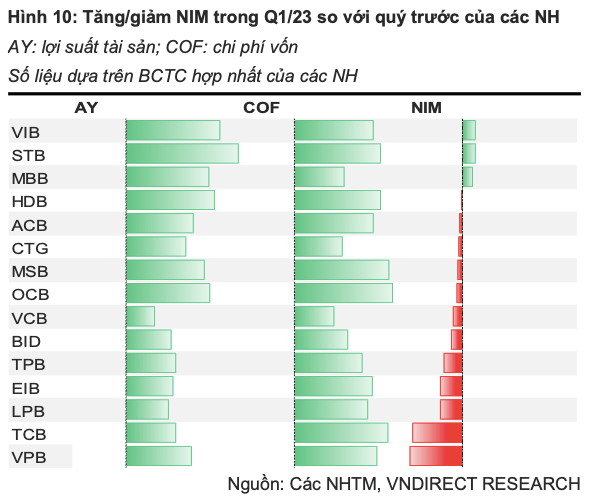 Toan canh nganh ngan hang quy 1/2023: Kho khan dan hieu huu-Hinh-3