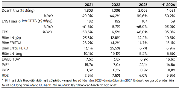 Lizen trúng nhiều dự án lớn, vì sao LCG vẫn lẹt đẹt mệnh giá? - Hình 2 Lizen trung nhieu du an lon, vi sao LCG van let det menh gia?-Hinh-2