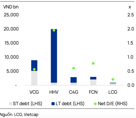 Lizen trúng nhiều dự án lớn, vì sao LCG vẫn lẹt đẹt mệnh giá? Lizen trung nhieu du an lon, vi sao LCG van let det menh gia?