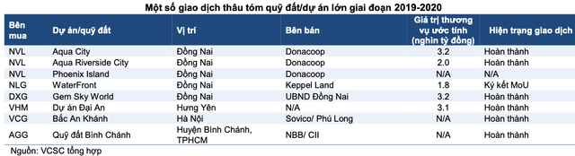 Vinhomes da ban va mua nhung du an nao trong nam qua?-Hinh-3