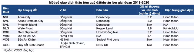 Vinhomes da ban va mua nhung du an nao trong nam qua?-Hinh-3