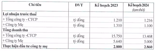 Viglacera len ke hoach than trong cho 2024 voi lai truoc thue di ngang-Hinh-2