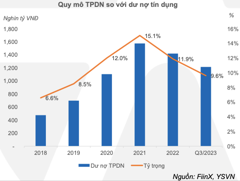 Thị trường trái phiếu ấm dần, áp lực đến hạn vẫn nặng trong 2024 và 2025 Thi truong trai phieu am dan, ap luc den han van nang trong 2024 va 2025