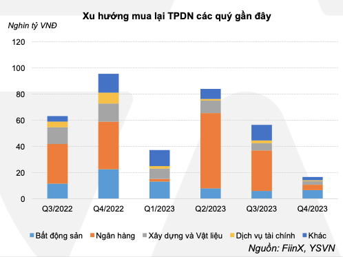 Thị trường trái phiếu ấm dần, áp lực đến hạn vẫn nặng trong 2024 và 2025 - Hình 4 Thi truong trai phieu am dan, ap luc den han van nang trong 2024 va 2025-Hinh-4
