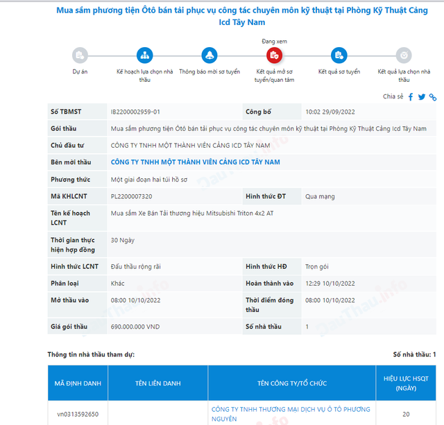Nhà thầu duy nhất trúng gói thầu mua sắm ô tô tại cảng ICD Tây Nam Nha thau duy nhat trung goi thau mua sam o to tai cang ICD Tay Nam