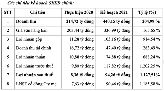 Cổ phiếu dưới mệnh giá, BĐS Trường Thành muốn phát hành 33 triệu cổ phiếu giá 10.000 đồng/cp - Hình 3 Co phieu duoi menh gia, BDS Truong Thanh muon phat hanh 33 trieu co phieu gia 10.000 dong/cp-Hinh-3