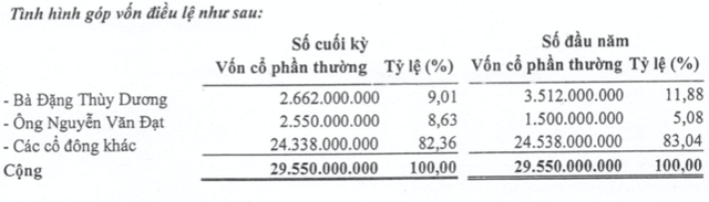 Những bút toán “lạ” trong báo cáo soát xét của Tập đoàn Đầu tư KTT - Hình 3 Nhung but toan “la” trong bao cao soat xet cua Tap doan Dau tu KTT-Hinh-3