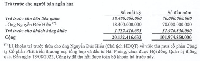 Những bút toán “lạ” trong báo cáo soát xét của Tập đoàn Đầu tư KTT Nhung but toan “la” trong bao cao soat xet cua Tap doan Dau tu KTT