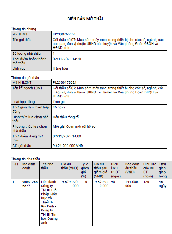 Đắk Lắk: Mở gói thầu có giá gần 10 tỷ đồng với 1 đơn vị dự thầu Dak Lak: Mo goi thau co gia gan 10 ty dong voi 1 don vi du thau