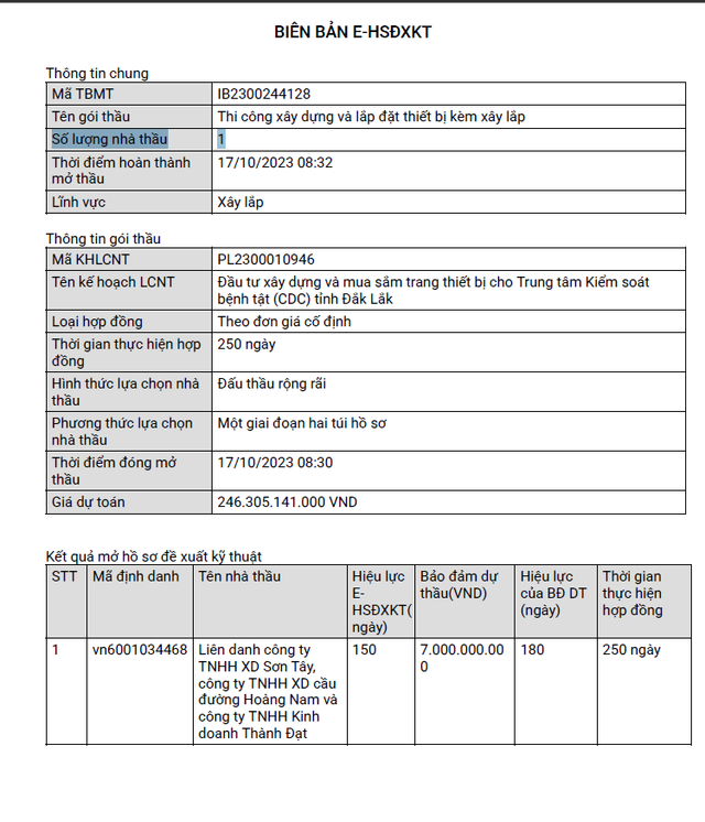 Đắk Lắk: Nhà thầu duy nhất vượt qua vòng kỹ thuật gói thầu hơn 246 tỷ đồng - Hình 2 Dak Lak: Nha thau duy nhat vuot qua vong ky thuat goi thau hon 246 ty dong-Hinh-2