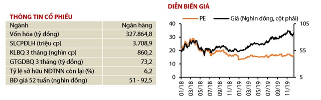 Tỷ suất sinh lời kém, cổ phiếu Vietcombank và HDBank không còn là 'hàng ngon' trong năm 2020? - Hình 4 Ty suat sinh loi kem, co phieu Vietcombank va HDBank khong con la 'hang ngon' trong nam 2020?-Hinh-4