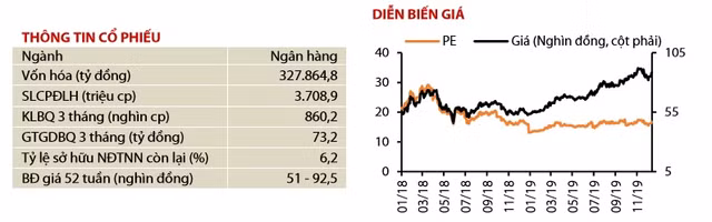 Ty suat sinh loi kem, co phieu Vietcombank va HDBank khong con la 'hang ngon' trong nam 2020?-Hinh-4