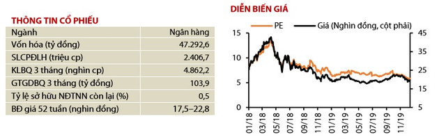 Tỷ suất sinh lời kém, cổ phiếu Vietcombank và HDBank không còn là 'hàng ngon' trong năm 2020? - Hình 2 Ty suat sinh loi kem, co phieu Vietcombank va HDBank khong con la 'hang ngon' trong nam 2020?-Hinh-2