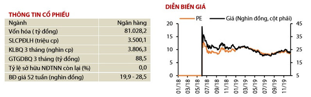 Tỷ suất sinh lời kém, cổ phiếu Vietcombank và HDBank không còn là 'hàng ngon' trong năm 2020? - Hình 7 Ty suat sinh loi kem, co phieu Vietcombank va HDBank khong con la 'hang ngon' trong nam 2020?-Hinh-7
