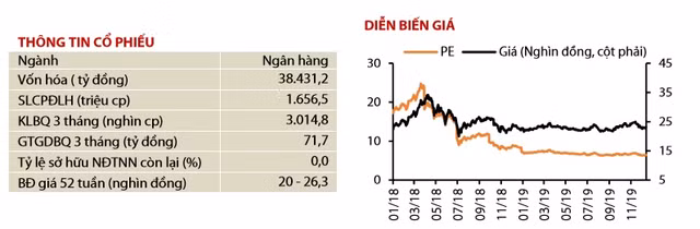 Ty suat sinh loi kem, co phieu Vietcombank va HDBank khong con la 'hang ngon' trong nam 2020?-Hinh-5