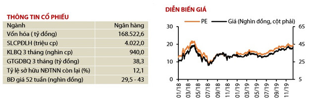 Tỷ suất sinh lời kém, cổ phiếu Vietcombank và HDBank không còn là 'hàng ngon' trong năm 2020? - Hình 3 Ty suat sinh loi kem, co phieu Vietcombank va HDBank khong con la 'hang ngon' trong nam 2020?-Hinh-3