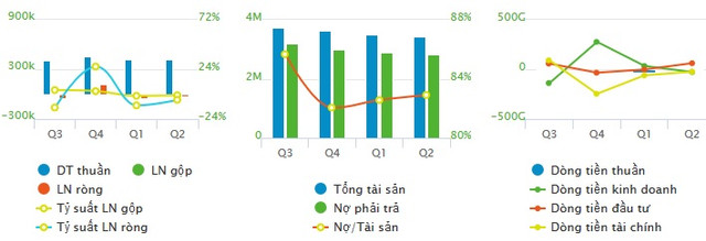 Kiểm toán nghi ngờ khả năng hoạt động liên tục: Vosco bao giờ hết 'lênh đênh'? Kiem toan nghi ngo kha nang hoat dong lien tuc: Vosco bao gio het 'lenh denh'?