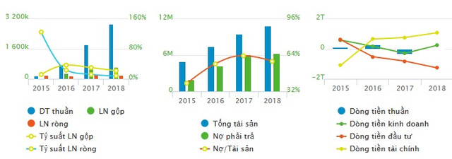 TTC Land và TTC Sugar đang có những biến động bất thường nào? - Hình 3 TTC Land va TTC Sugar dang co nhung bien dong bat thuong nao?-Hinh-3