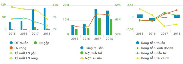 TTC Land và TTC Sugar đang có những biến động bất thường nào? - Hình 2 TTC Land va TTC Sugar dang co nhung bien dong bat thuong nao?-Hinh-2
